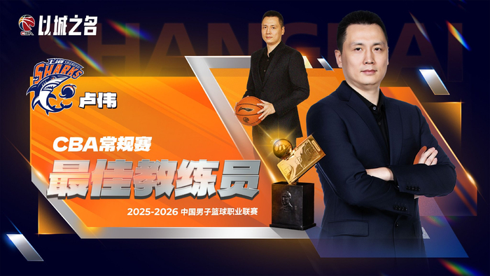 世俱杯买球-上海久事主帅卢伟率队38胜4负当选CBA最佳教练|上海男篮|赛季|大鲨鱼|教练员|连胜_新浪体育_新浪新闻